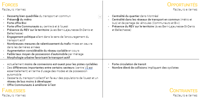 Fichier:Conclusion mobilité AFOM.png