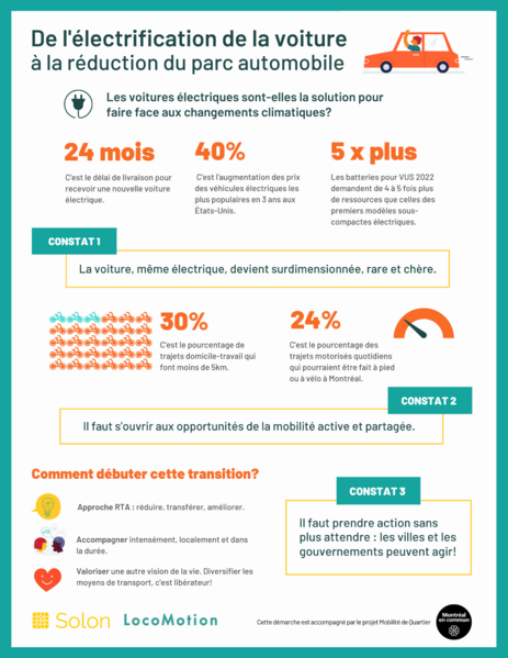 Fichier:LocoMotion Rapport réduction du parc auto infographie png.png