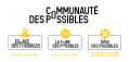 Communautépossible-logos-v2.png