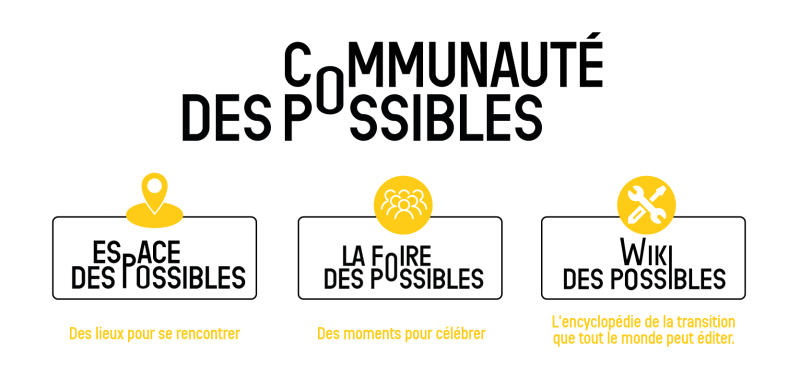 Fichier:Communautépossible-logos-v2.png