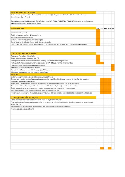 Fichier:EXEMPLE ÉCHÉANCIER DE PROJET.xlsx - Balades pour femmes.pdf