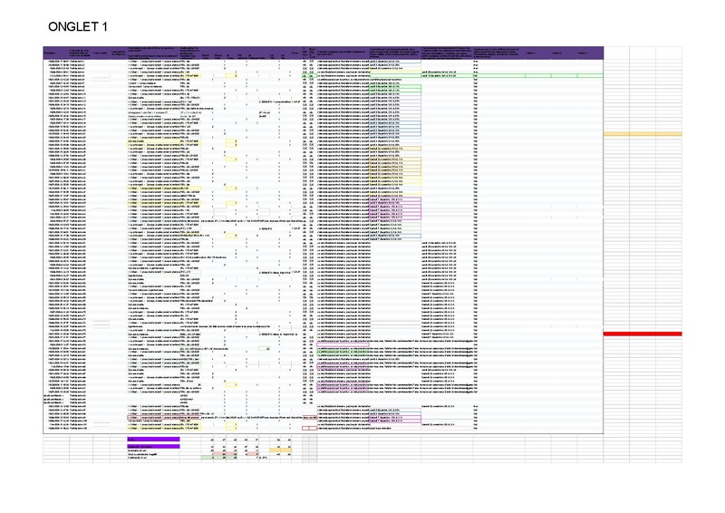 Fichier:Commande d équippement - fichier de suivi (réponses) - google sheets.pdf
