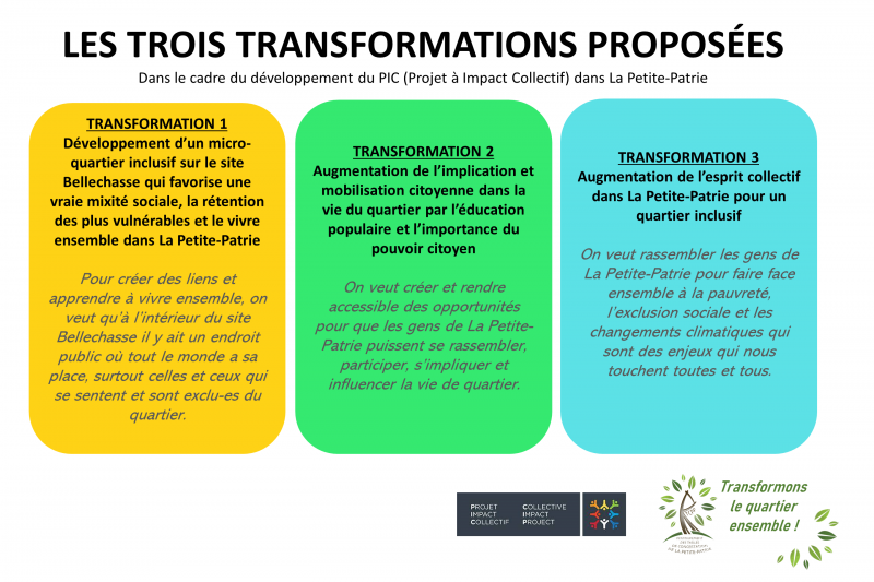 Fichier:LES TROIS TRANSFORMATION SOUHAITÉES PIC 2022.png